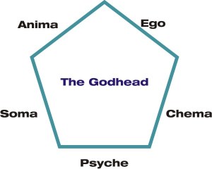 The 5 Part Godhead